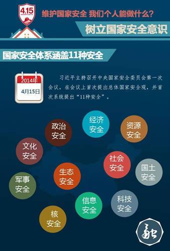 国家安全教育日：维护国家安全 我们个人能做什么